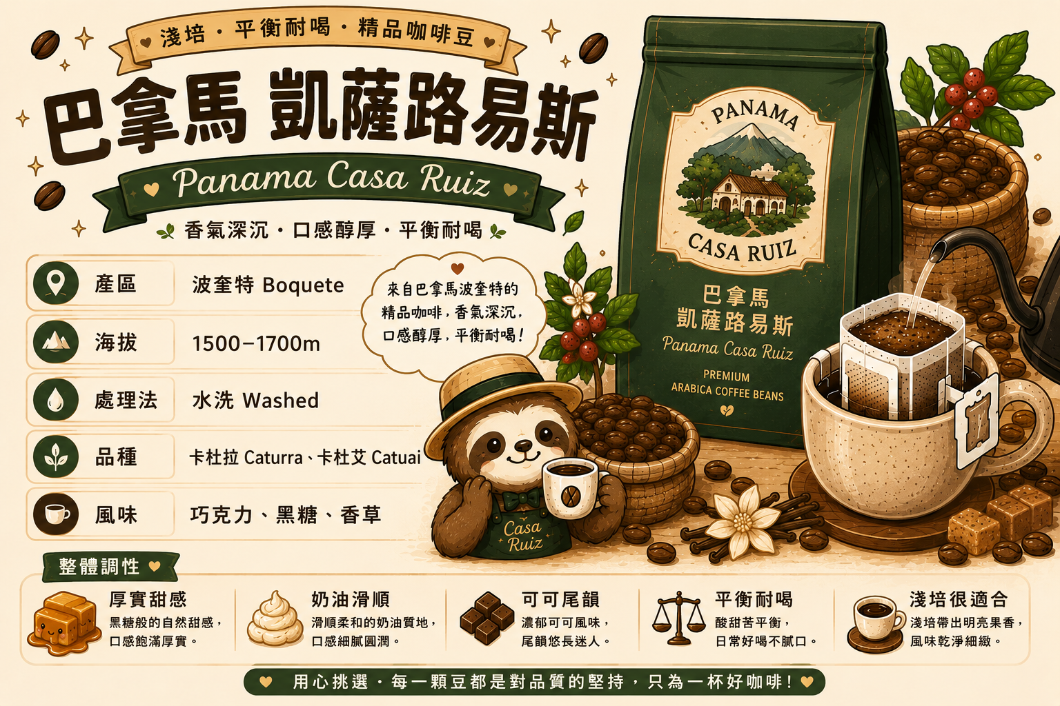 巴拿馬 Casa Ruiz 手挑濾掛咖啡圖文